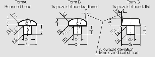 Figure 3: Qualitaetsmerkmale und Toleranzen