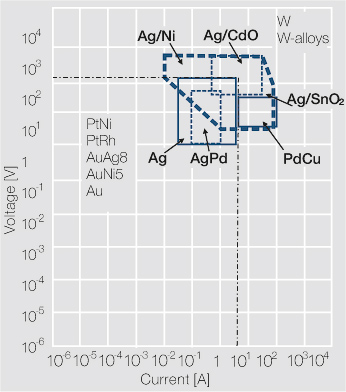 File:Application ranges switching current and voltage.jpg