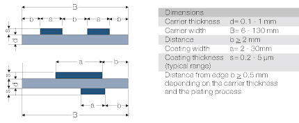 Dimensions and Tolerances