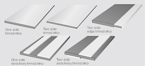 Figure 3: Typische Ausführungsformen für thermisch verzinnte Bänder