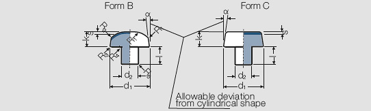 Figure 8: Quality criteria and tolerances