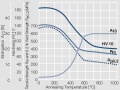 Softening of AuAg26Ni3 after annealing for 0.5-hrs.jpg