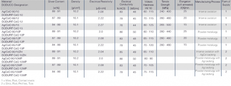 File:Physical and Mechanical Properties.jpg