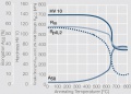 Softening of CuNi25 after annealing after 50.jpg