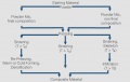 Thumbnail for version as of 12:16, 16 December 2013