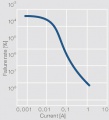 Failure probability of a contact as a function of the current.jpg