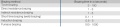 Brazing Times for Different Brazing Methods.jpg