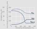 Softening of technical grad nickel after annealing for 3 hrs.jpg