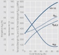 Strain hardening of CuZn36 by cold forming.jpg