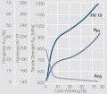 Strain hardening of PtW5 by cold working.jpg