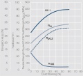 Strain hardening of Ag SnO2 92 8 PX.jpg