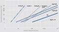 Distribution of cumulative frequency H of the contact resistance for solid contact rivets.jpg