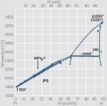 Phase diagram of palladium copper.jpg