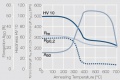 Softening of Cu ETP after annealing.jpg