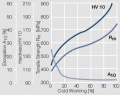 Strain hardening of AuNi5 by cold working.jpg