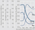 Softening of AgCu10 after annealing.jpg