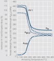 Softening of AgNi9010 after annealing.jpg