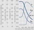 Softening of AgCu28 after annealing.jpg