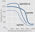 Softening of AgPd30 AgPd50 AgPd30Cu5.jpg