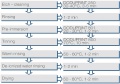 Process flow for electroless tin deposition using the DODUSTAN process.jpg