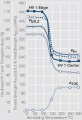 Softening of internally oxidized AgCdO9010.jpg