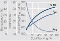 Strain hardening of Ag bei cold working.jpg