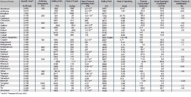 File:Thermal-Properties-of-the-Most-Important-Metals.jpg