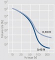 Failure probability of a contact as a function of the voitage.jpg