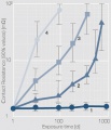 Influence of the corrosive gas concentration for four classes.jpg