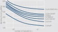 Woehler curves for selected copper based materials.jpg