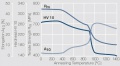 Softening of PtW5 after annealing.jpg