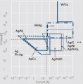 Typical application ranges for contact materials.jpg