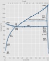 Phase diagram of gold-cobalt.jpg