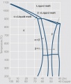 Phase diagram of copper zinc.jpg