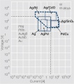 Application ranges switching current and voltage.jpg