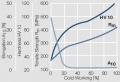 Strain hardening of AuAg20 by cold working.jpg