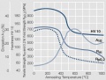 Softening of AuNi5 after annealing for 0.5 hrs.jpg