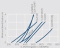 Smallest possible bend radii as a functionbend line parallel to the rolling direction.jpg