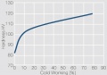 Strain hardening of Ag SnO2 88 12 WPD.jpg