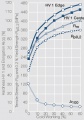 Strain hardening of internally oxidized AgCdO9010.jpg