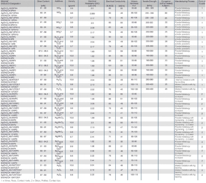 File:Physical Mechanical Properties as Manufacturing.jpg
