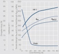 Strain hardening of Ag SnO2 98 2 PX.jpg