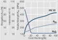 Strain hardening of Au by cold working.jpg