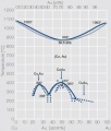 Phase diagram of gold copper.jpg