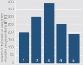 Maximum movable bridge temperature rise for different contact materials.jpg