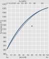 Phase diagram of gold-silver.jpg