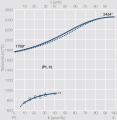 Phase diagram of platinum iridium.jpg