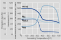 SofteningOfCuETPafterAnnealing.png