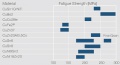 Ranges of fatigue strength for selected copper materials Wieland.jpg