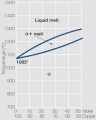 Phase diagram of copper nickel.jpg